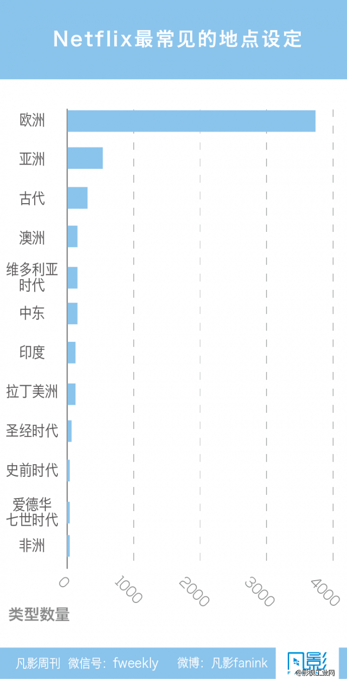 向Netflix学习解构影片-凡影周刊NO.44-【一文】-